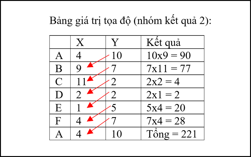 Công thức tính chu vi, diện tích hình lục giác đều có ví dụ minh hoạ - Thegioididong.com